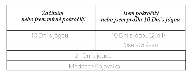 Judita Berková: jóga a tanec